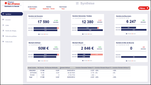 Capture d'écran du dashboard Power BI