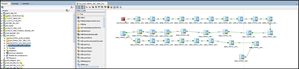 Schéma du flux ETL sur Oracle Data Integrator